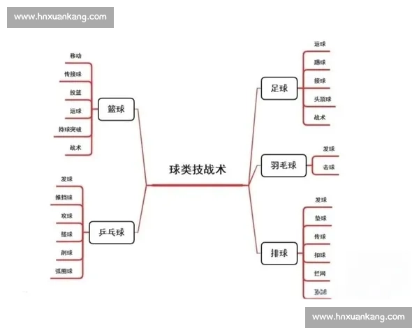 篮球战术解析：如何通过高效策略提升团队配合与进攻效率